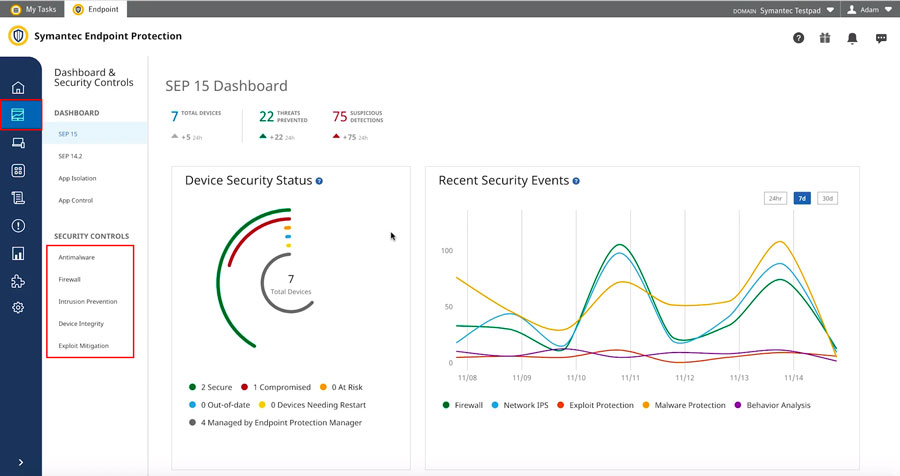 group_1: Панель управления Symantec Cyber Defense Manager: Dashboard & Security Controls